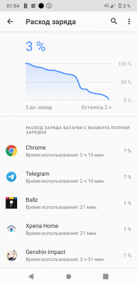  Sony Xperia Ace 2:   