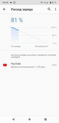  Sony Xperia Ace 2:   