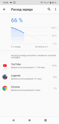  Sony Xperia Ace 2:   