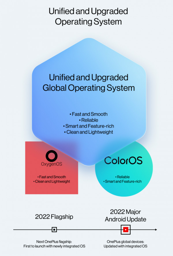Сроки выхода глобалки OnePlus 10 Pro и слияния ColorOS с OxygenOS