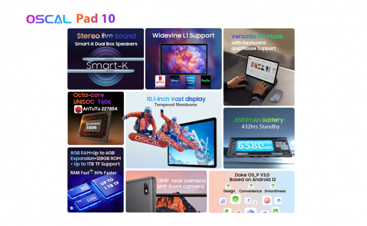 Oscal Pad 10 - недорогой планшет с ПК-режимом и широким экраном