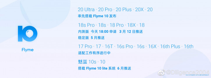  ,  ?   Flyme 10    Meizu 20