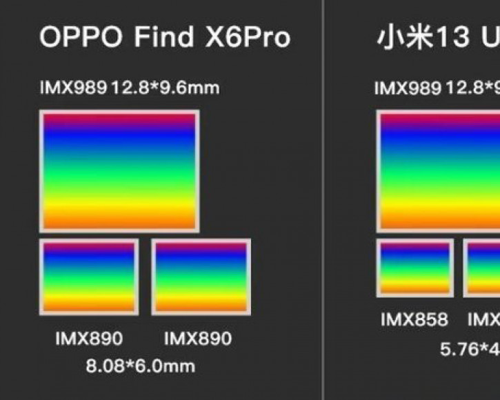 Сравнение сенсоров OPPO Find X6 Pro, Xiaomi 13 Ultra и Huawei P60 Pro