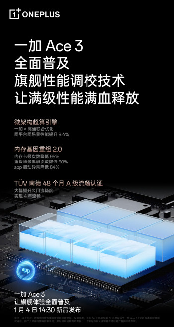 OnePlus      Ace 3 (OnePlus 12R) 
