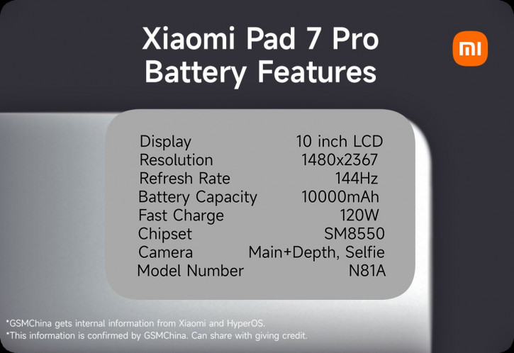Xiaomi Pad 7 Pro получит огромную батарею и рекордную зарядку