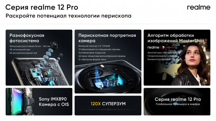 Realme      Realme 12 Pro,   
