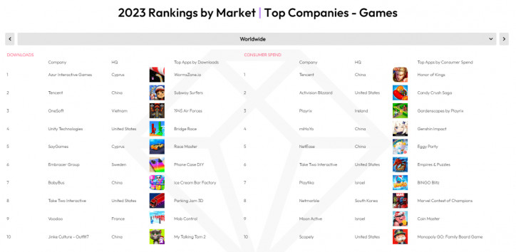 Самые популярные мобильные игры 2023 года: много статистики