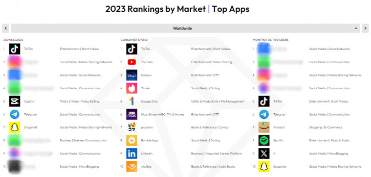 Самые популярные приложения 2023 года: много статистики