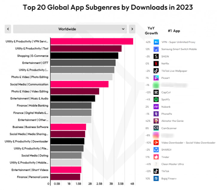 Самые популярные приложения 2023 года: много статистики