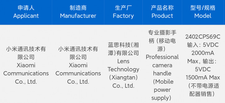 Xiaomi 14 Ultra получит крутой фото-аксессуар для профессионалов