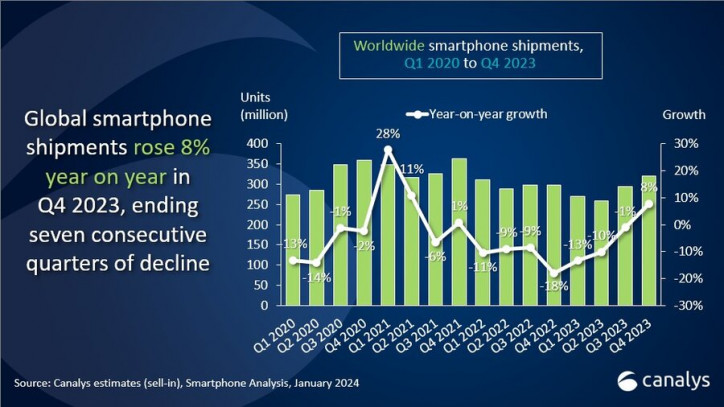    2023    ?  Canalys