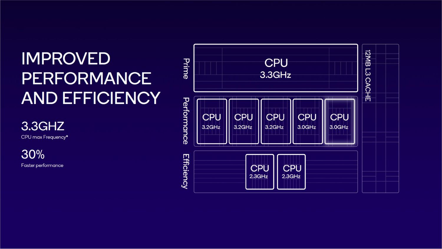 Samsung &quot;задушила&quot; 7 ядер в Snapdragon 8 Gen 3 для Galaxy в Galaxy S24