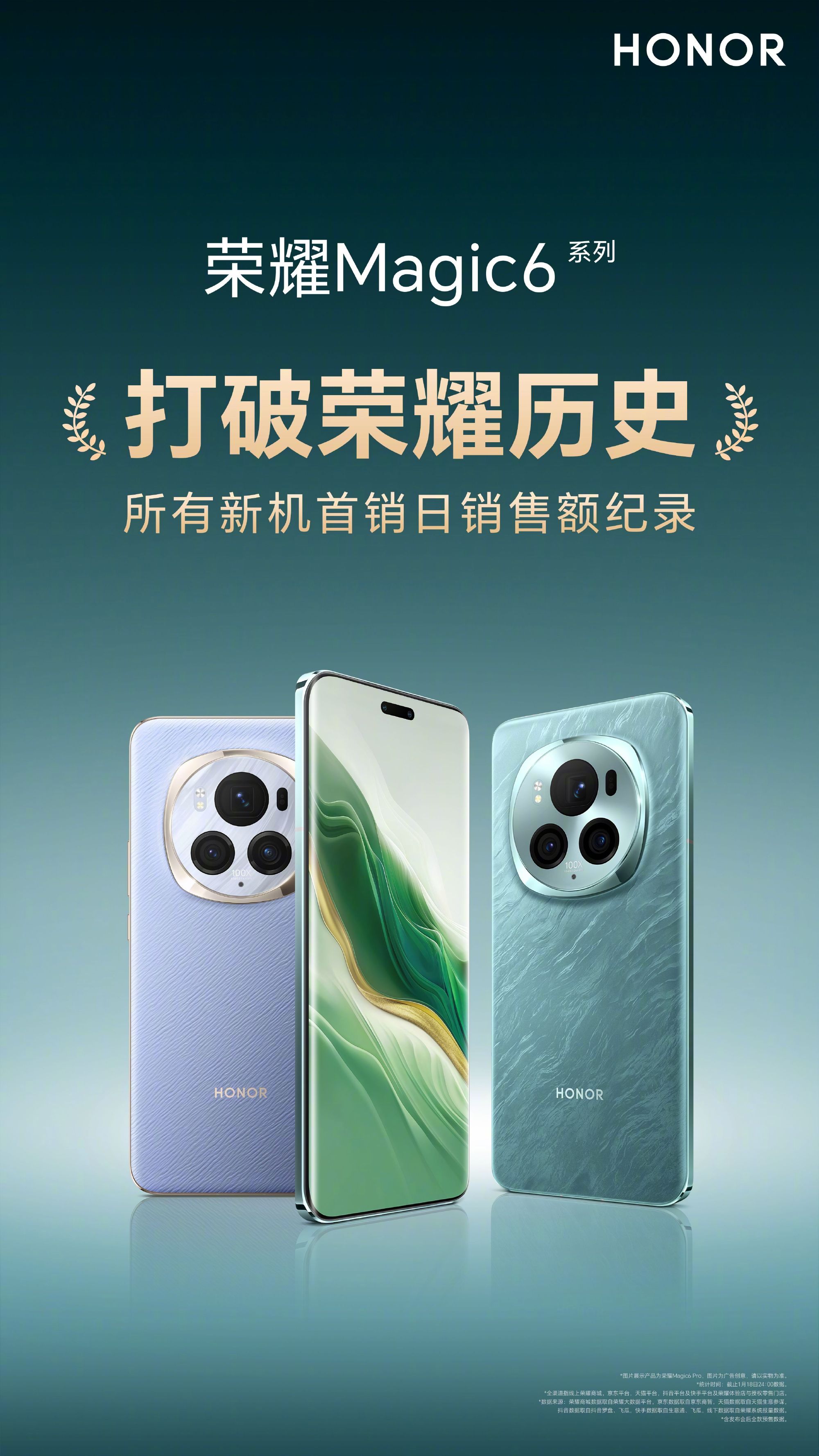 Honor Magic 6 показали чрезвычайно успешный старт продаж