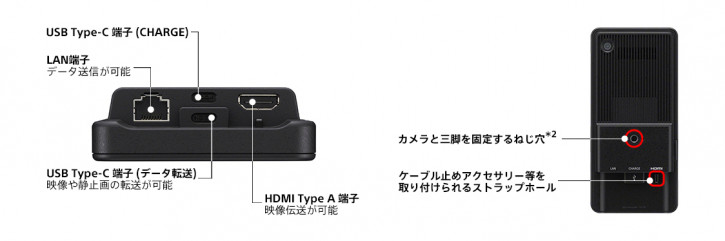 Анонс Sony PDT-FP1: мини-флагман с кулером и Ethernet, но без телефона