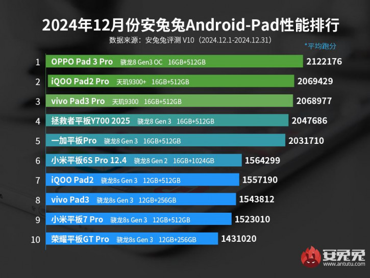   Android- 2024    AnTuTu