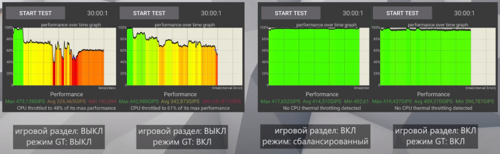  Realme GT 7 Pro:   Snapdragon 8 Elite