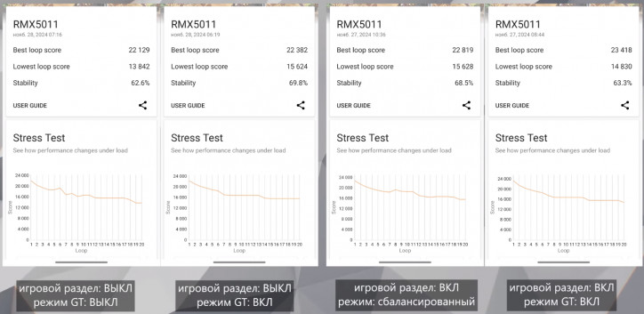  Realme GT 7 Pro:   Snapdragon 8 Elite