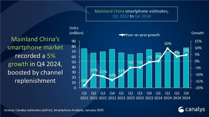     2024 : Xiaomi  , Huawei  