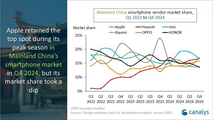     2024 : Xiaomi  , Huawei  