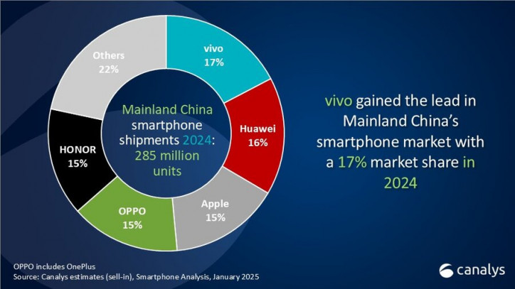     2024 : Xiaomi  , Huawei  