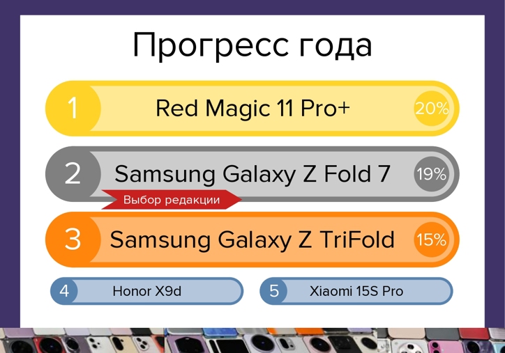 Лучшие смартфоны 2025 года: итоги голосования и мнение редакции