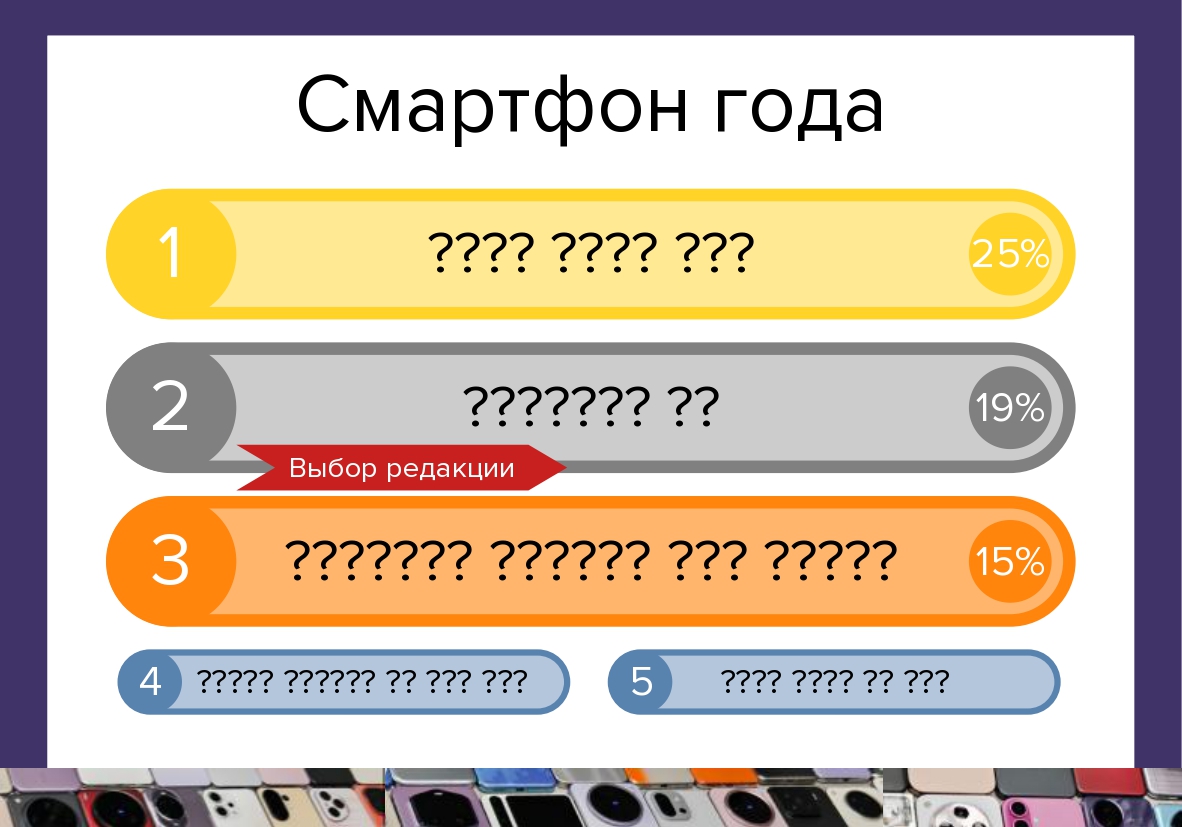 Лучшие смартфоны 2025 года: итоги голосования и мнение редакции