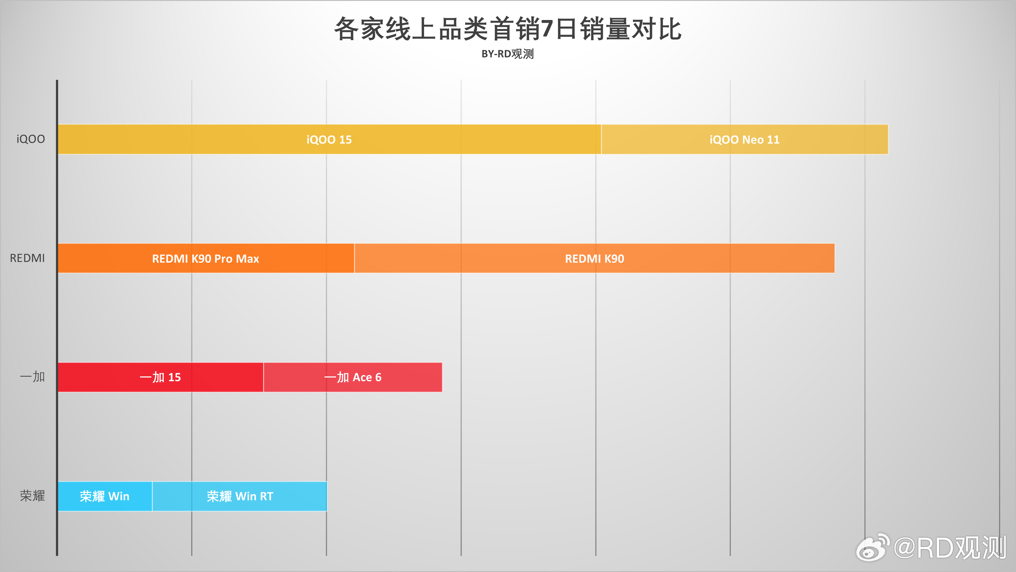 Honor WIN провалились в Китае