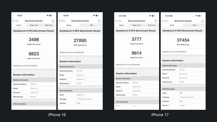 Обзор iPhone 17: смартфон года?
