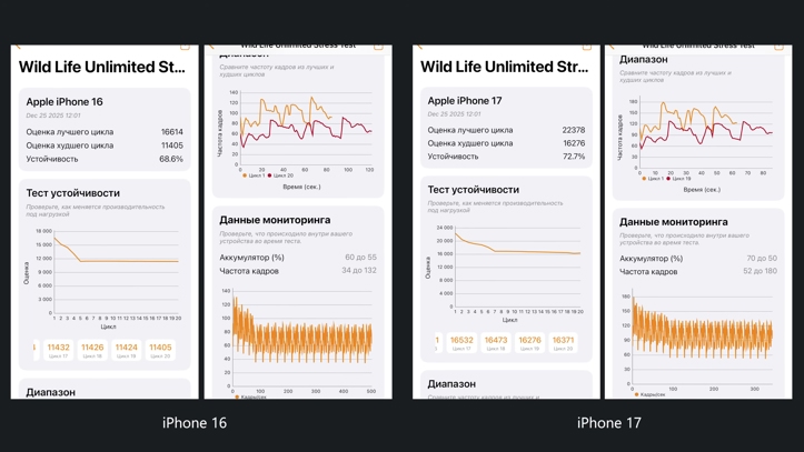 Обзор iPhone 17: смартфон года?