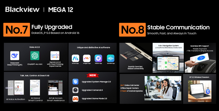 Водостойкий планшет Blackview Mega 12 получил дату премьеры