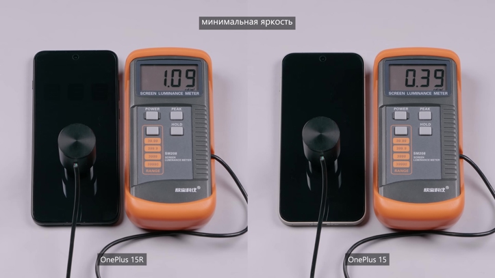 Обзор OnePlus 15R: флагман за копейки