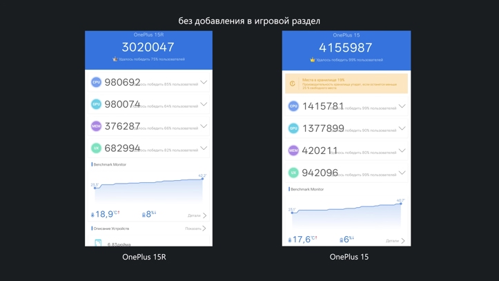 Обзор OnePlus 15R: флагман за копейки