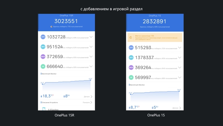 Обзор OnePlus 15R: флагман за копейки