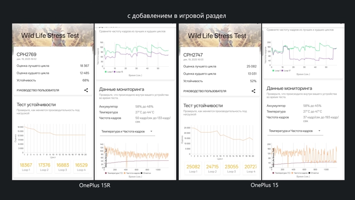 Обзор OnePlus 15R: флагман за копейки