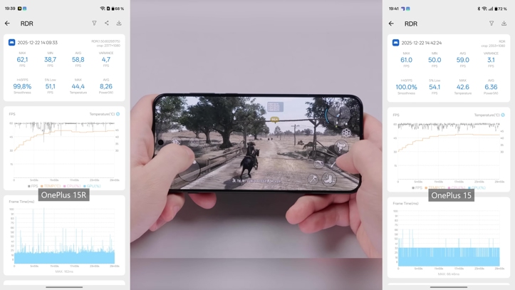 Обзор OnePlus 15R: флагман за копейки