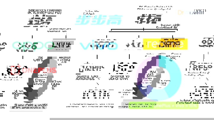 Realme официально возвращается под крыло OPPO