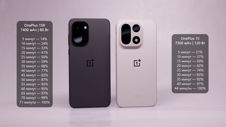 16 отличий OnePlus 15 и OnePlus 15R: сэкономить или переплатить?