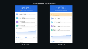 16 отличий OnePlus 15 и OnePlus 15R: сэкономить или переплатить?