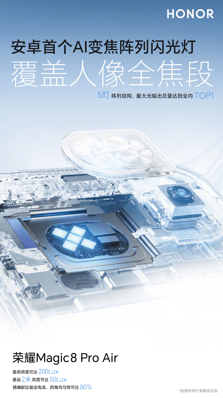 Первая ИИ-вспышка с зумом и другие аспекты камер Honor Magic 8 Pro Air