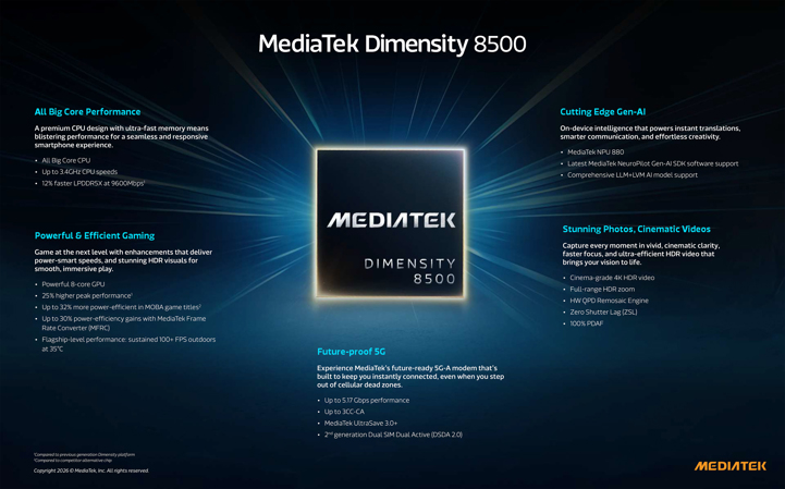 Анонс MediaTek Dimensity 8500 – могучая основа для топов за свои деньги