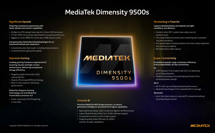Анонс MediaTek Dimensity 9500s – ответная мера на Snapdragon 8 Gen 5