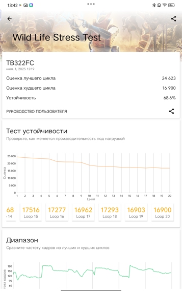 Обзор Redmi K Pad: победил Lenovo Legion Y700 Gen 4? 