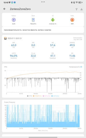 Обзор Redmi K Pad: победил Lenovo Legion Y700 Gen 4? 