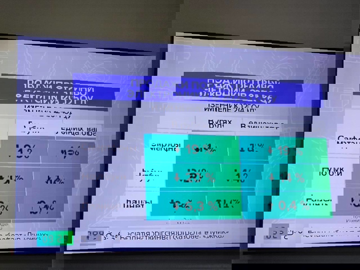 Рынок смартфонов России рухнул почти на 25% в 2025 году