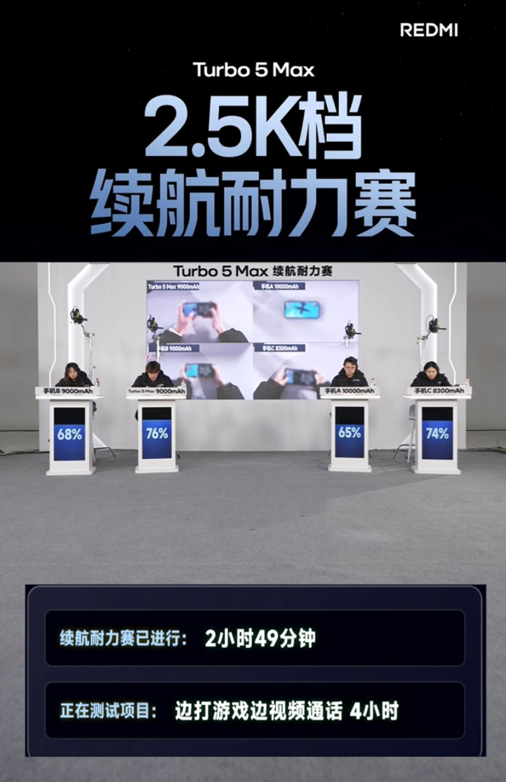 «Тест до смерти»: Xiaomi запустила стрим с испытанием батареи Redmi Turbo 5 Max