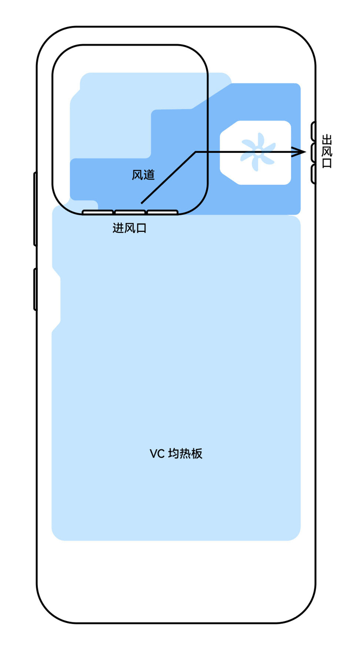 iQOO 15 Ultra получит крупнейшую турбину на рынке: схема системы охлаждения