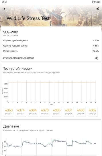 Обзор Huawei MatePad 11,5 S PaperMatte 2026: новый эталон для творчества и работ