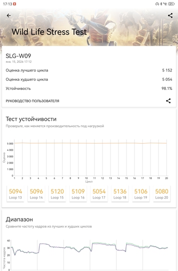 Обзор Huawei MatePad 11,5 S PaperMatte 2026: новый эталон для творчества и работ