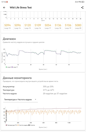 Обзор Huawei MatePad 11,5 S PaperMatte 2026: новый эталон для творчества и работ
