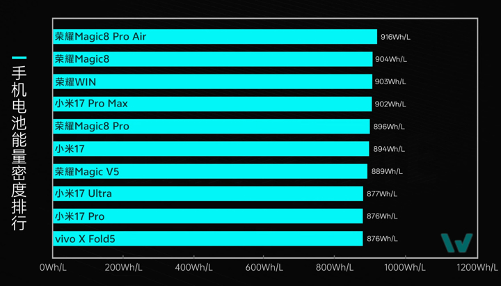 Honor Magic 8 Pro Air разобрали на видео: чудо инженерного миниатюризма